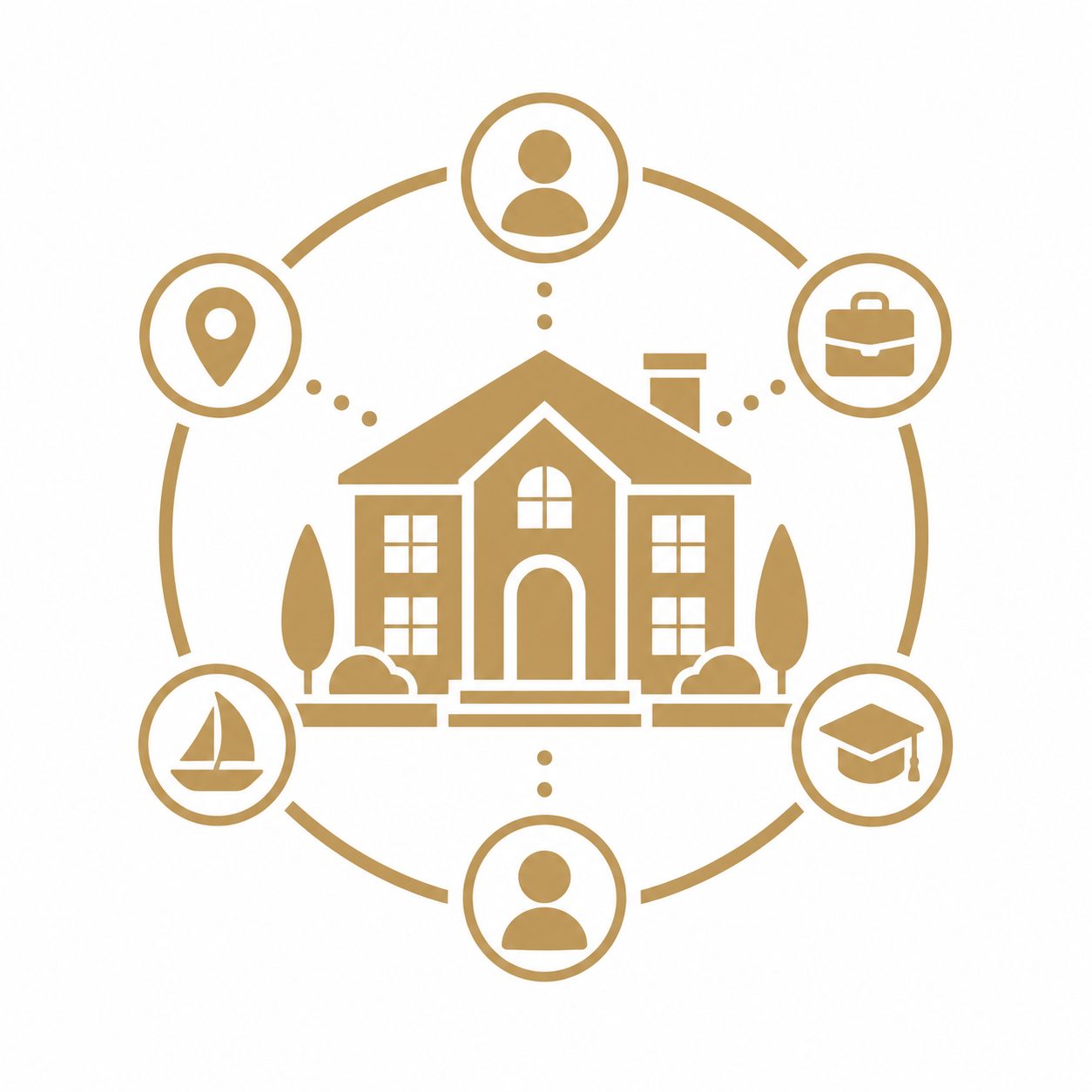 Gold luxury real estate icon showing a home connected to likely buyer groups and lifestyle markets