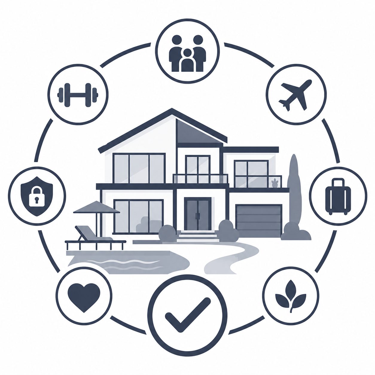 Luxury home surrounded by family, wellness, travel, privacy and recreation symbols representing lifestyle fit