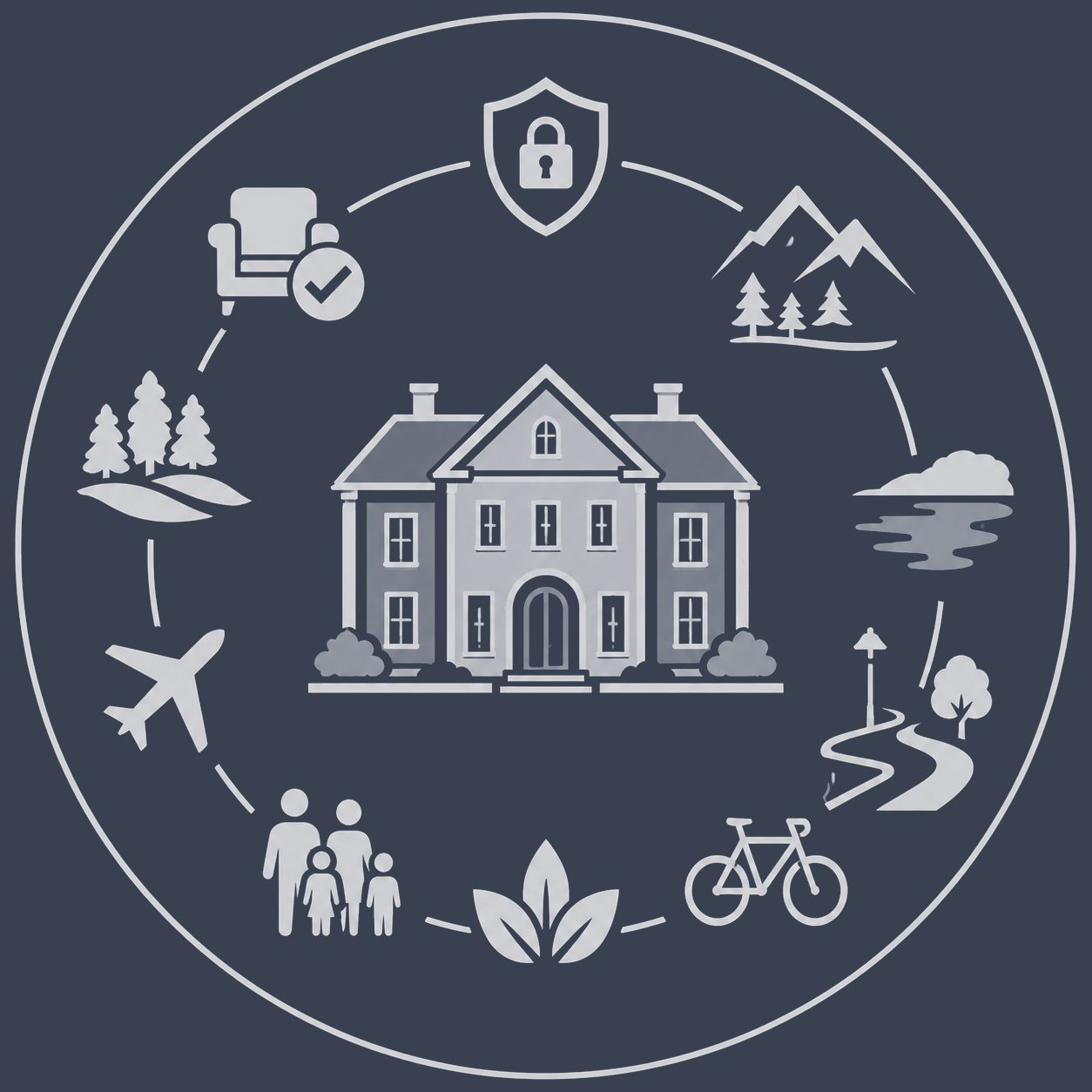 Luxury home surrounded by privacy, family, travel, recreation and wellness symbols representing lifestyle priorities